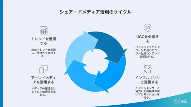 シェアードメディアの活用法＿インフォグラッフィック